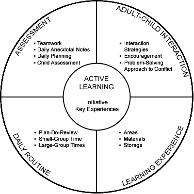 daycare/preschool怎么挑?家长一定要了解的重点事项